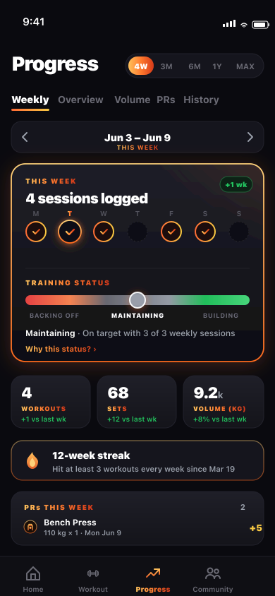 LiftHero progress charts and analytics